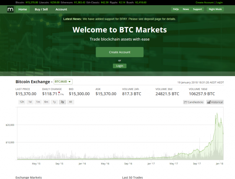 btc markets australia fees